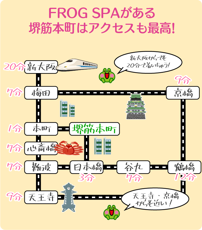 堺筋本町